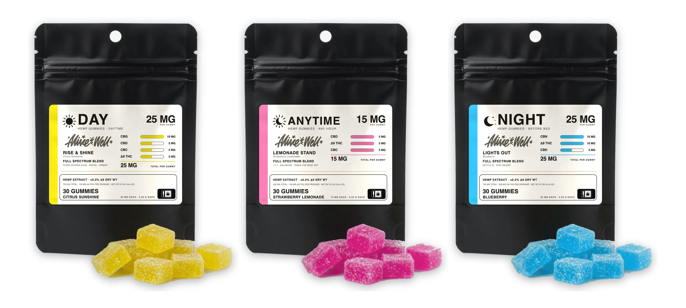 Full Spectrum Gummies — Day, Anytime and Night
